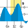 Canoe Bay tide chart for Wednesday, November 9, 2022