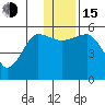 Canoe Bay tide chart for Thursday, December 15, 2022