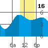 Canoe Bay tide chart for Friday, December 16, 2022