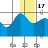 Canoe Bay tide chart for Saturday, December 17, 2022