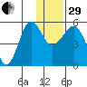 Canoe Bay tide chart for Thursday, December 29, 2022