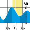 Canoe Bay tide chart for Friday, December 30, 2022