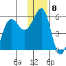 Canoe Bay tide chart for Thursday, December 8, 2022