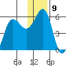 Canoe Bay tide chart for Friday, December 9, 2022