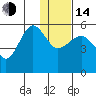 Canoe Bay tide chart for Saturday, January 14, 2023