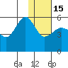 Canoe Bay tide chart for Sunday, January 15, 2023