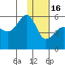 Canoe Bay tide chart for Monday, January 16, 2023