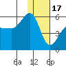 Canoe Bay tide chart for Tuesday, January 17, 2023
