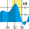 Canoe Bay tide chart for Thursday, January 19, 2023