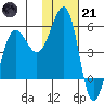 Canoe Bay tide chart for Saturday, January 21, 2023