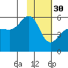 Canoe Bay tide chart for Monday, January 30, 2023