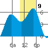 Canoe Bay tide chart for Monday, January 9, 2023