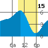 Canoe Bay tide chart for Wednesday, February 15, 2023