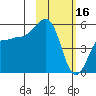 Canoe Bay tide chart for Thursday, February 16, 2023