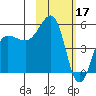 Canoe Bay tide chart for Friday, February 17, 2023