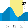 Canoe Bay tide chart for Monday, February 27, 2023
