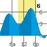 Canoe Bay tide chart for Monday, February 6, 2023