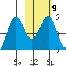 Canoe Bay tide chart for Thursday, February 9, 2023