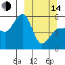 Canoe Bay tide chart for Tuesday, March 14, 2023