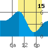 Canoe Bay tide chart for Wednesday, March 15, 2023