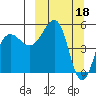Canoe Bay tide chart for Saturday, March 18, 2023