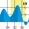 Canoe Bay tide chart for Sunday, March 19, 2023