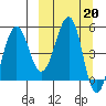 Canoe Bay tide chart for Monday, March 20, 2023