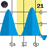 Canoe Bay tide chart for Tuesday, March 21, 2023