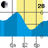 Canoe Bay tide chart for Tuesday, March 28, 2023