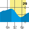 Canoe Bay tide chart for Wednesday, March 29, 2023