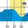 Canoe Bay tide chart for Thursday, March 30, 2023