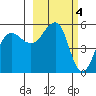 Canoe Bay tide chart for Saturday, March 4, 2023