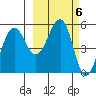 Canoe Bay tide chart for Monday, March 6, 2023