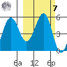 Canoe Bay tide chart for Tuesday, March 7, 2023
