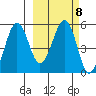 Canoe Bay tide chart for Wednesday, March 8, 2023