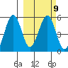 Canoe Bay tide chart for Thursday, March 9, 2023