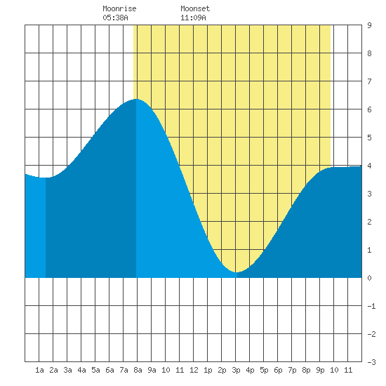 Canoe Bay tide chart for Wednesday, April 12, 2023