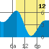 Canoe Bay tide chart for Wednesday, April 12, 2023
