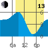 Canoe Bay tide chart for Thursday, April 13, 2023