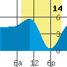 Canoe Bay tide chart for Friday, April 14, 2023