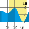 Canoe Bay tide chart for Saturday, April 15, 2023
