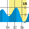 Canoe Bay tide chart for Sunday, April 16, 2023