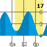 Canoe Bay tide chart for Monday, April 17, 2023