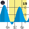 Canoe Bay tide chart for Wednesday, April 19, 2023