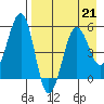 Canoe Bay tide chart for Friday, April 21, 2023