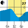 Canoe Bay tide chart for Thursday, April 27, 2023