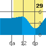 Canoe Bay tide chart for Saturday, April 29, 2023