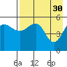 Canoe Bay tide chart for Sunday, April 30, 2023
