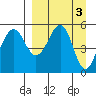 Canoe Bay tide chart for Monday, April 3, 2023
