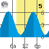Canoe Bay tide chart for Wednesday, April 5, 2023